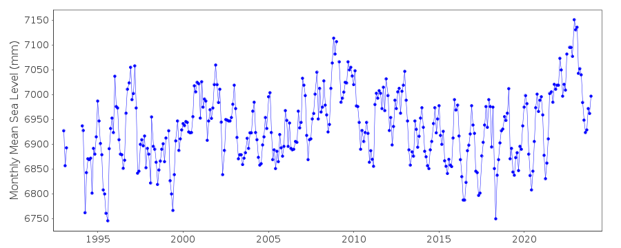 http://www.psmsl.org/data/obtaining/rlr.monthly.plots/1841_high.png