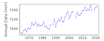 Plot of annual mean sea level data at HIROSIMA.