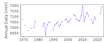 Plot of annual mean sea level data at ALEXANDROUPOLIS.