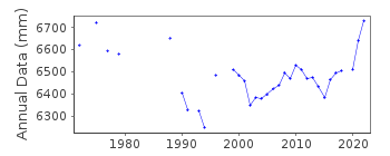 Plot of annual mean sea level data at BOOBY ISLAND.