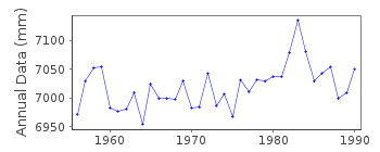 Plot of annual mean sea level data at NEWPORT BAY.