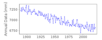 Plot of annual mean sea level data at STOCKHOLM.