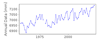 Plot of annual mean sea level data at KOMATSUSHIMA.