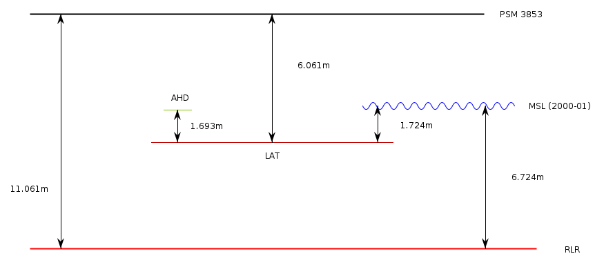 RLR Diagram RLR diagram based on the information in the datum section below