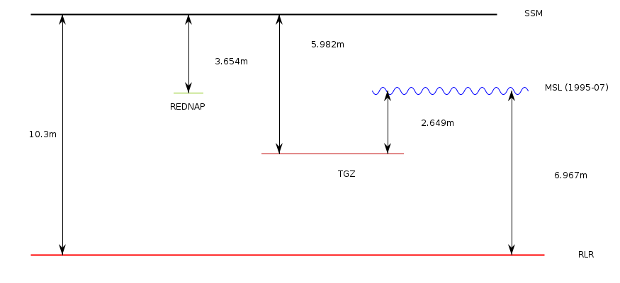RLR Diagram RLR diagram based on the information in the datum section below
