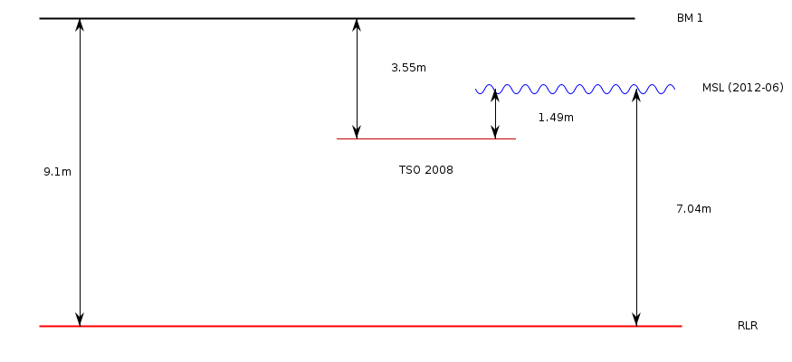 CATICLAN MALAY AKLAN - RLR information