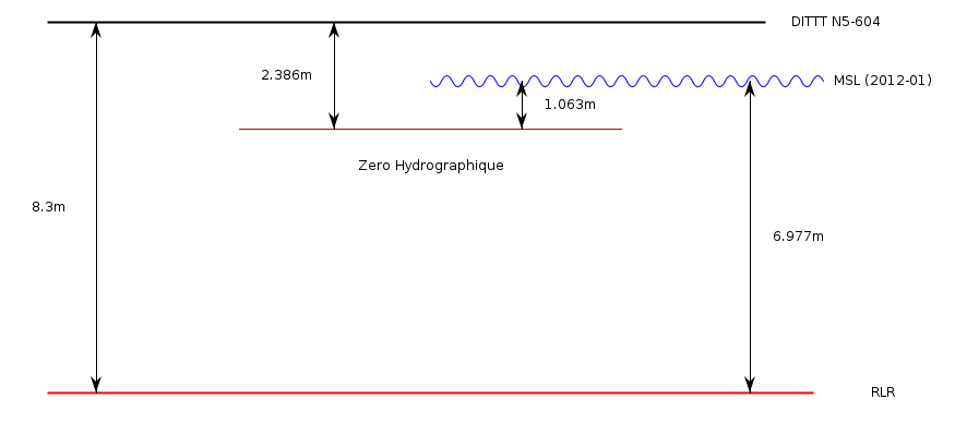 RLR Diagram RLR diagram based on the information in the datum section below