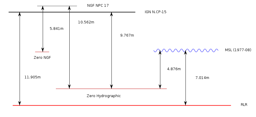 RLR Diagram RLR diagram based on the information in the datum section below