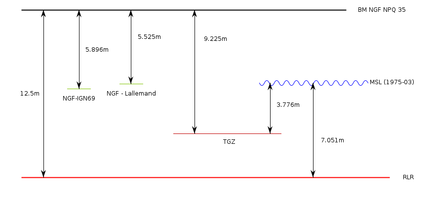 RLR Diagram RLR diagram based on the information in the datum section below
