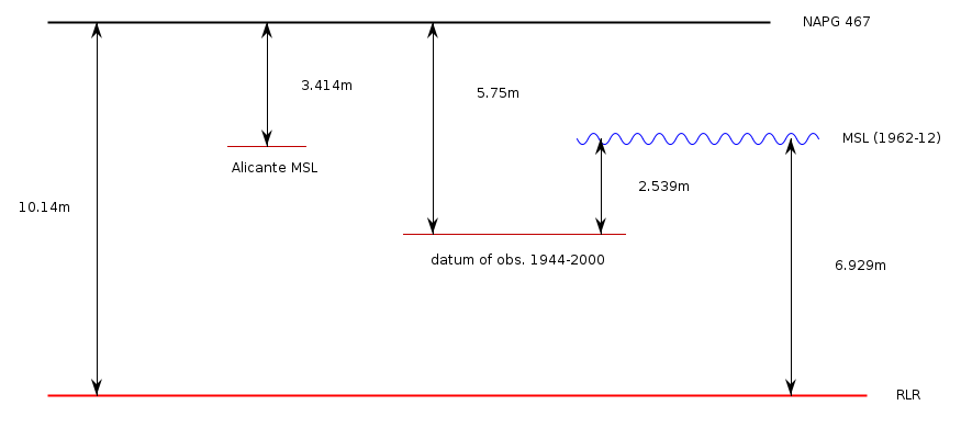 RLR Diagram RLR diagram based on the information in the datum section below