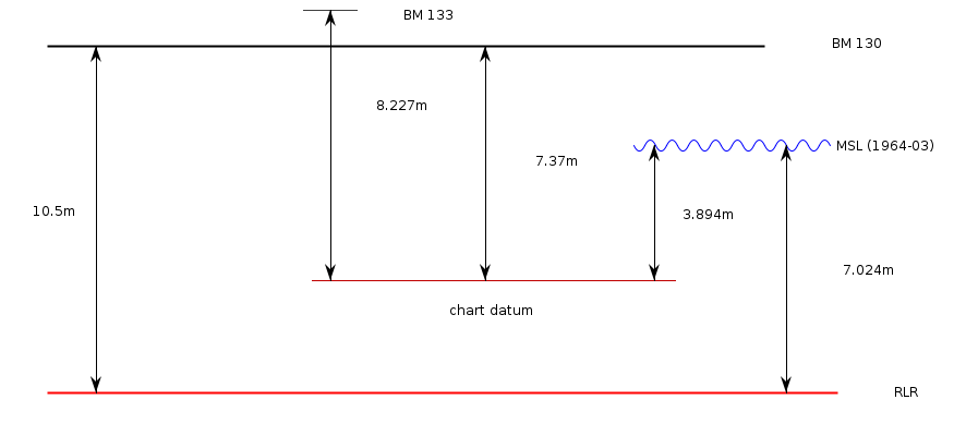 KANDLA - RLR information