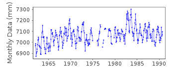 Plot of monthly mean sea level data at RINCON ISLAND.