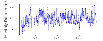 Plot of monthly mean sea level data at PORT MANSFIELD.