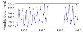 Plot of monthly mean sea level data at BAHIA DE LOS ANGELES.