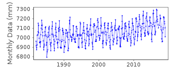 Plot of monthly mean sea level data at CHOSHI-GYOKO.