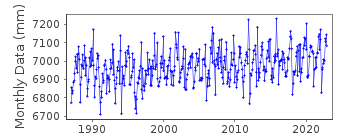 Plot of monthly mean sea level data at ROOMPOT BUITEN.