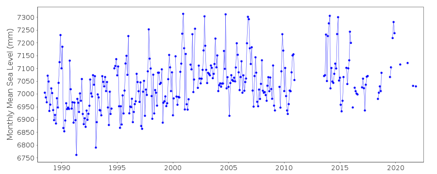 https://www.psmsl.org/data/obtaining/rlr.monthly.plots/1731_high.png