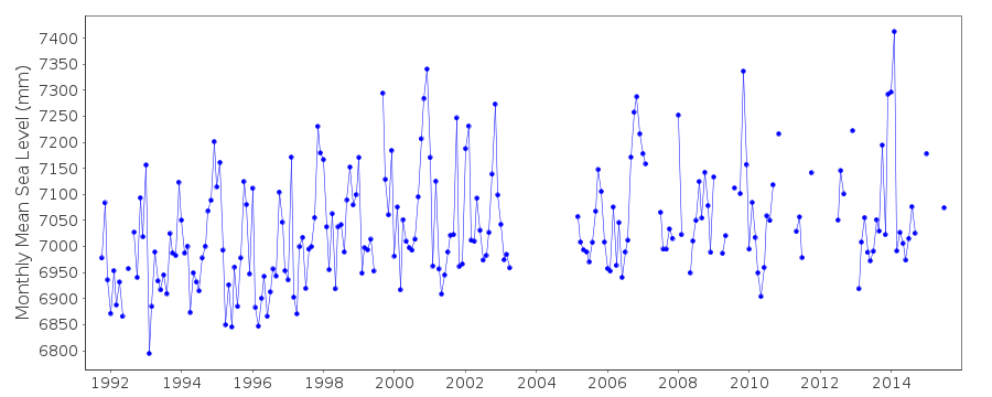 https://www.psmsl.org/data/obtaining/rlr.monthly.plots/1771_high.png