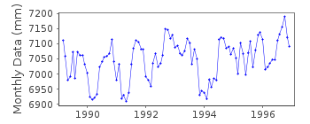 Plot of monthly mean sea level data at PORT ALLEN,  HANAPEPE BAY,  KAUAI ISLAND.