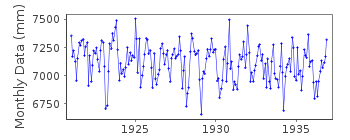 Plot of monthly mean sea level data at TVARMINNE.