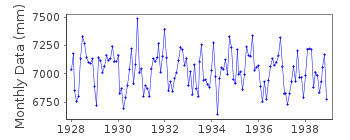 Plot of monthly mean sea level data at TALLINN.