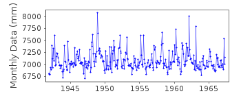 Plot of monthly mean sea level data at RICHMOND.