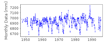 Plot of monthly mean sea level data at CHUUK,  MOEN ISLAND.