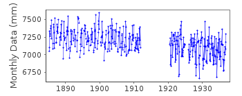Plot of monthly mean sea level data at KOBBAKLINTAR.
