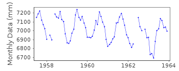 Plot of monthly mean sea level data at MATSUYAMA I.