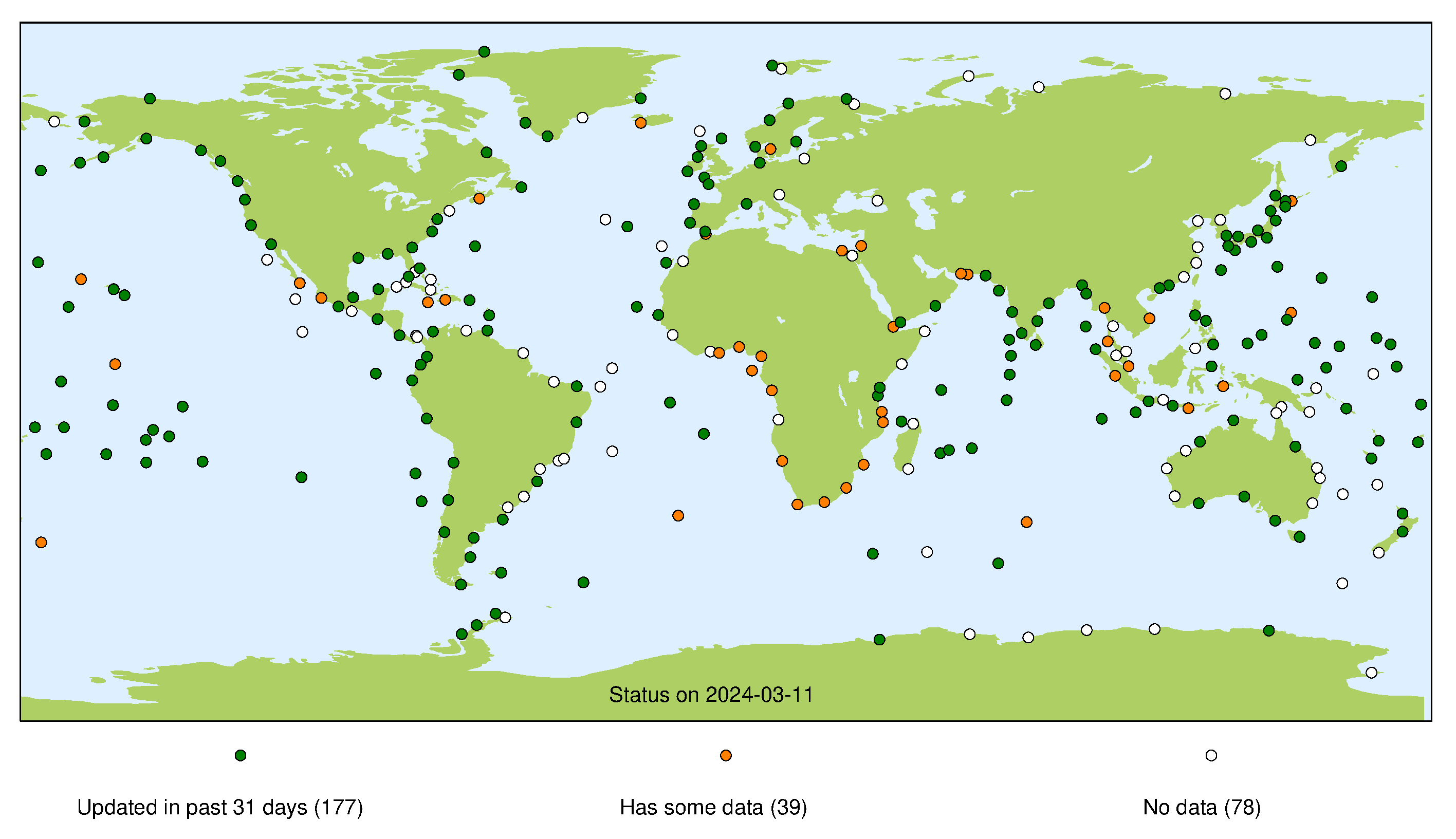 GLOSS Real Time Sea Level Monitoring Network Status at VLIZ